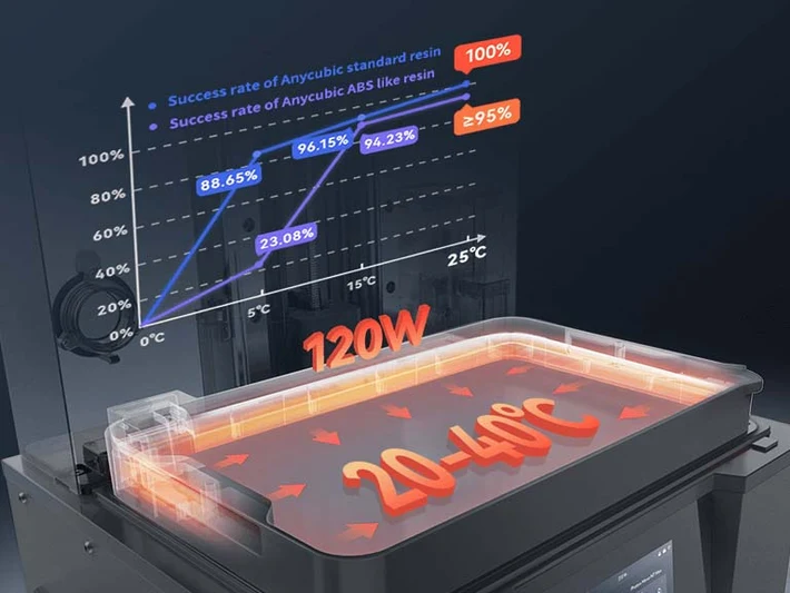 Temperature-controlled Resin Vat