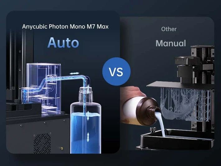 Resin Auto-recycling Management