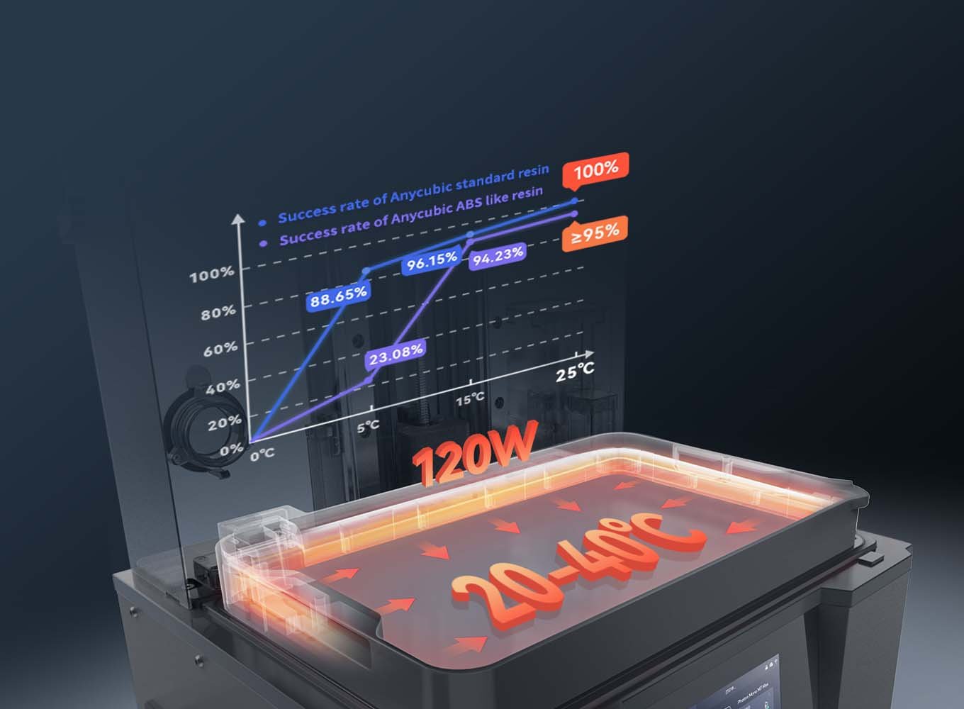 Temperature-controlled Resin Vat