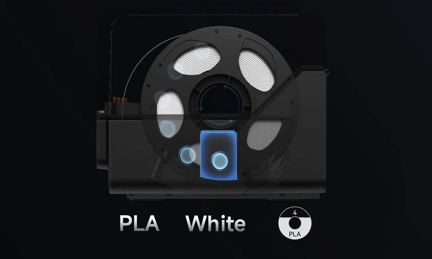 Intelligent Identification[2]Auto-detects Anycubic filament parameters, eliminating manual configuration.[2] Requires internet and Anycubic proprietary filaments.