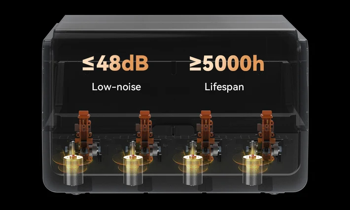 ‌Quiet and Durable‌Operates at under 48dB noise level, with independent brushless motors offering a lifespan of ≥5000 hours.