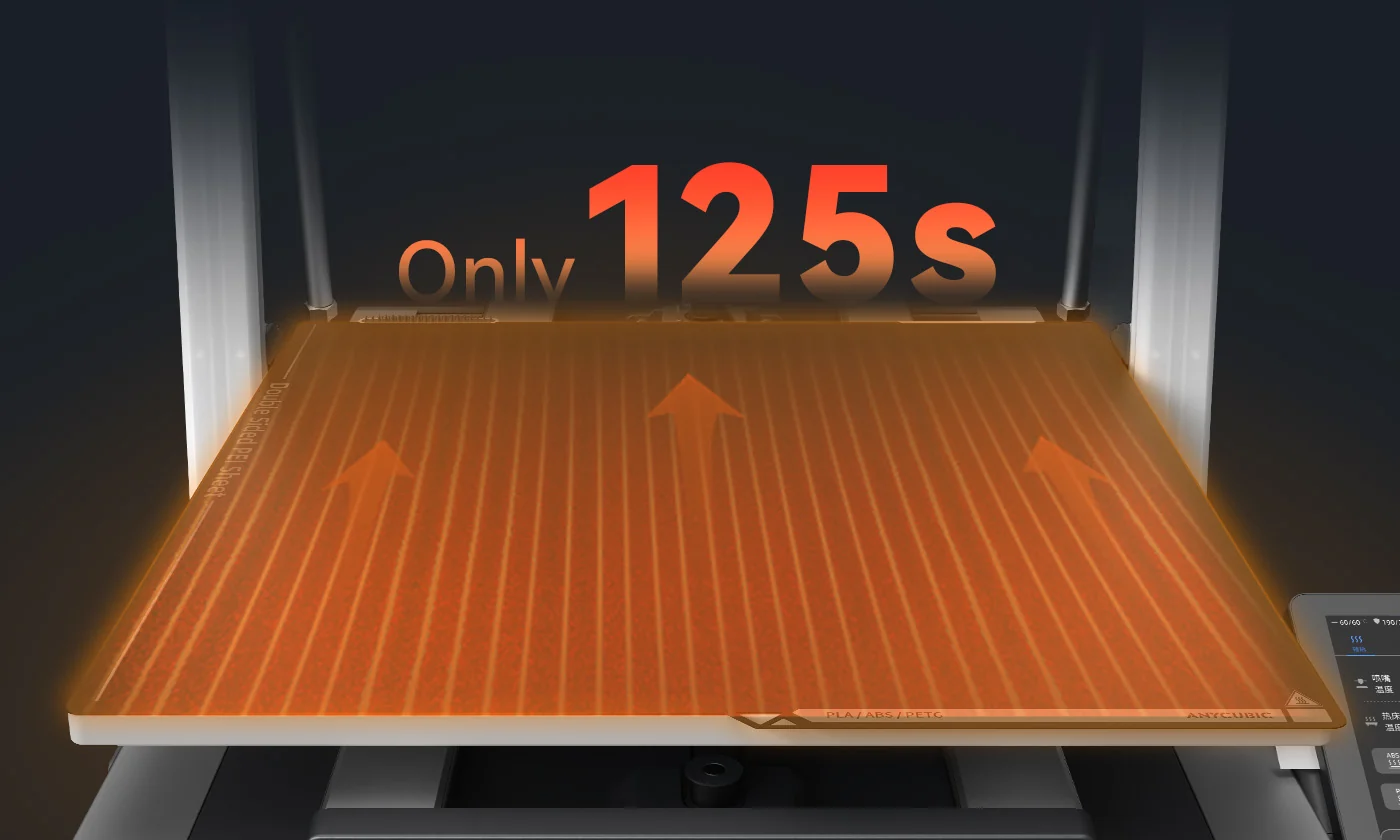 Ultra-Large Hotbed Heats up in Just 125s[3]