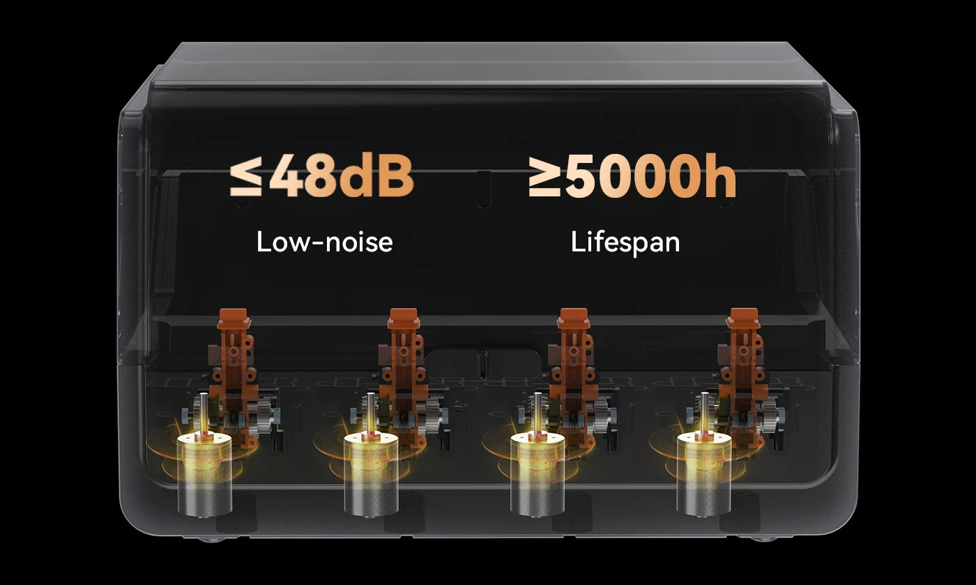 Quiet and Durable‌Operates at under 48dB[2] noise level, with independent brushless motors offering a lifespan of ≥5000 hours.